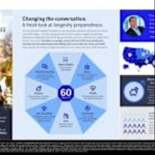 US Consumers Struggle with Longevity Preparedness According to Inaugural "Longevity Preparedness Index" from John Hancock and MIT AgeLab