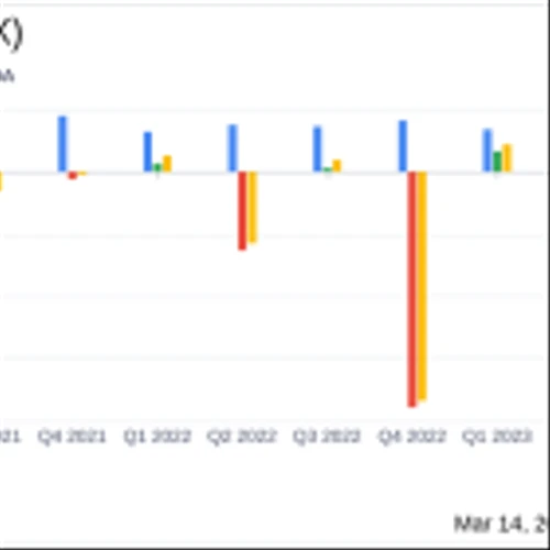 Cardlytics Inc (CDLX) Reports Growth in Revenue and Adjusted EBITDA for Q4 and Full Year 2023