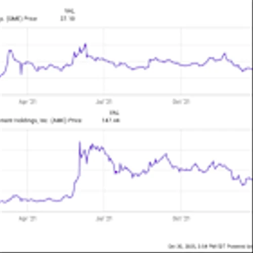 Is Beyond Meat Stock the Next GameStop or AMC? A Few Words of Advice for Investors
