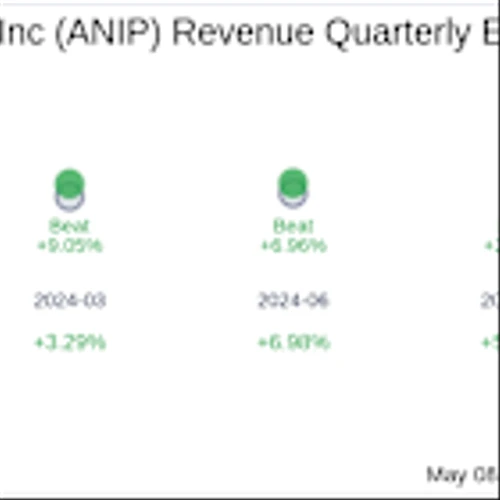 ANI Pharmaceuticals Inc (ANIP) Q1 2025: Everything You Need To Know Ahead Of Earnings