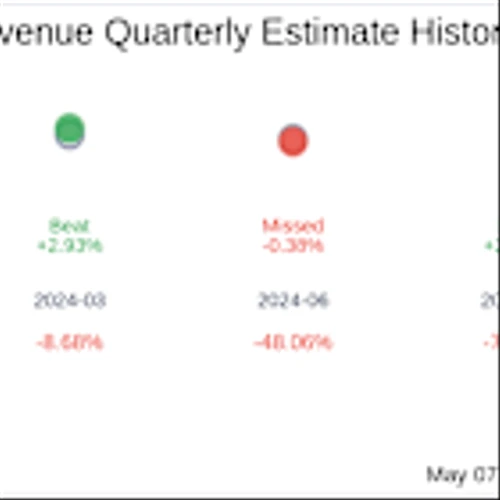 Earnings To Watch: Nerdy Inc (NRDY) Reports Q1 2025 Results