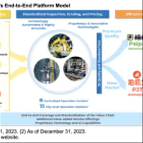 RERE: INITIATION: Leading Recycling Platform in China’s Burgeoning Circular Economy