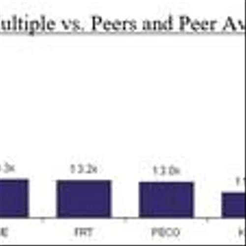 MCB Real Estate Proposes to Acquire Whitestone REIT for $15.20 Per Share