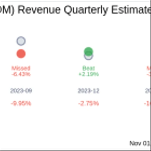 DMC Global Inc (BOOM) Q3 2024 Earnings Report Preview: What to Expect