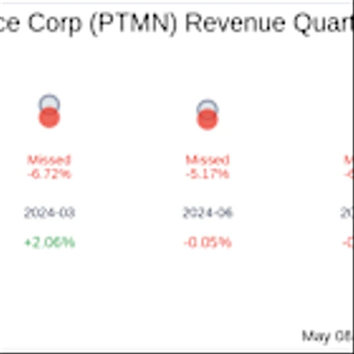 Portman Ridge Finance Corp (PTMN) Q1 2025: Everything You Need To Know Ahead Of Earnings
