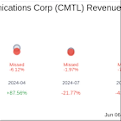 Comtech Telecommunications Corp (CMTL) Q3 2025 Earnings Report Preview: What To Look For