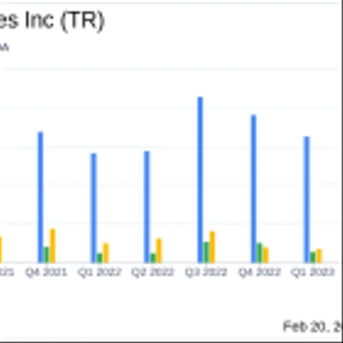 Tootsie Roll Industries Inc Reports Sweetened Earnings and Sales Growth in 2023