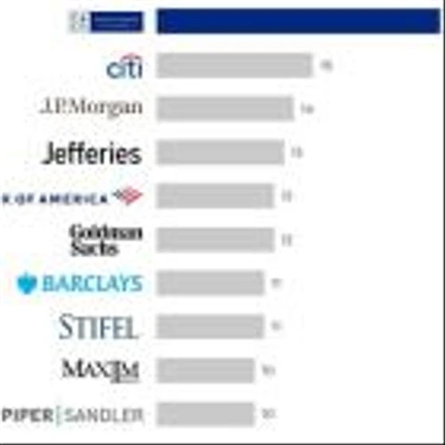 Cohen & Company Capital Markets Highlights Strong 2023