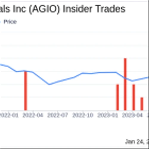 Agios Pharmaceuticals Inc Director Jacqualyn Fouse Sells 10,722 Shares