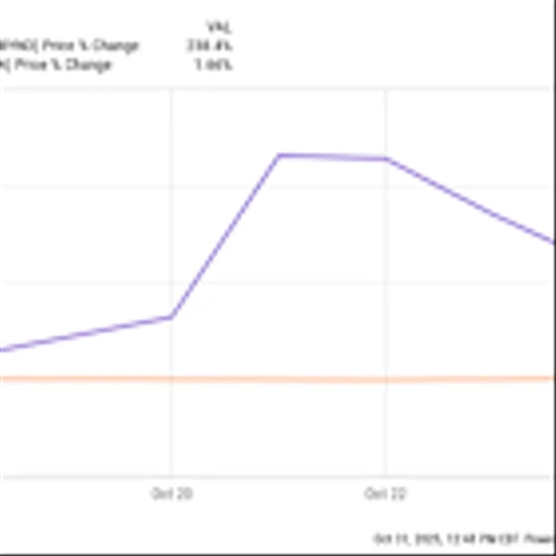 Beyond Meat Stock Crushed Nvidia Last Week. But Does That Make the Meme Stock a No-Brainer Buy Today?