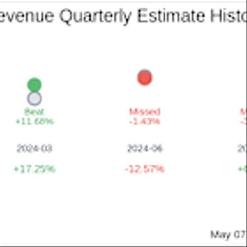 Earnings To Watch: Arhaus Inc (ARHS) Reports Q1 2025 Result