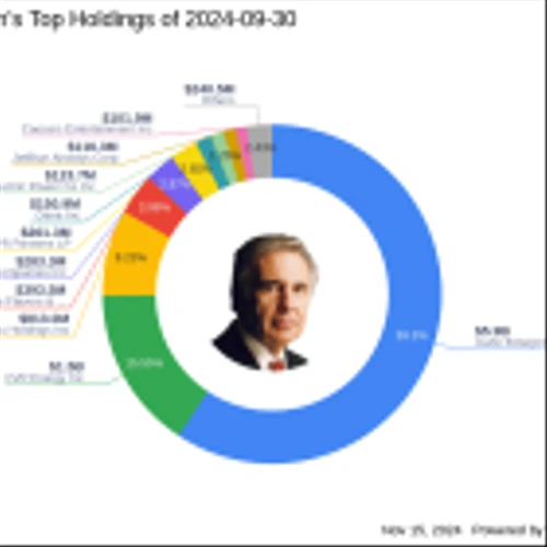 Carl Icahn's Strategic Moves in Icahn Enterprises LP Amplify His Portfolio in Q3 2024