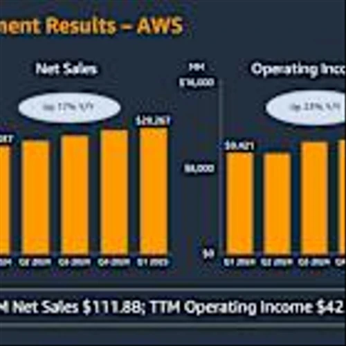 Prediction: This Magnificent Artificial Intelligence (AI) Stock Will Be the Most Valuable Company in the World by 2030 (Hint: It's Not Nvidia or Microsoft)