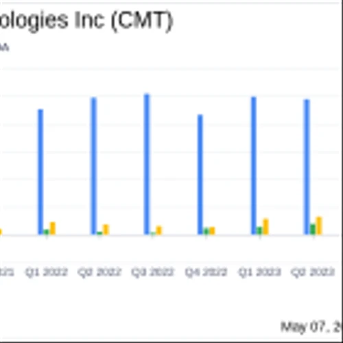 Core Molding Technologies Inc (CMT) Q1 2024 Earnings: A Mixed Financial Performance Amid Market ...