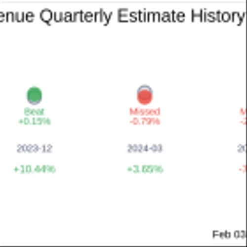 CTS Corp (CTS) Q4 2024 Earnings Report Preview: What to Expect