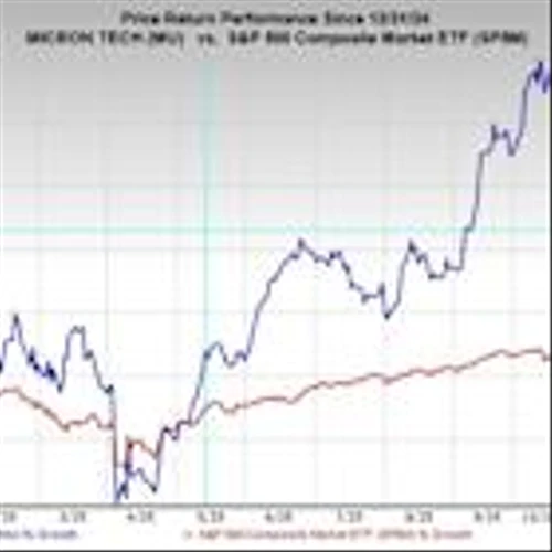 Bull of the Day: Micron Technology (MU)