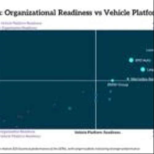Tesla Maintains Lead but Chinese Automakers Are Closing the Gap in New Wards Intelligence’s SDV Ranking