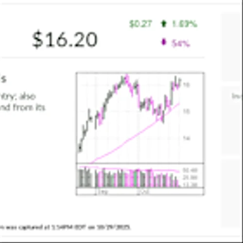 Nu Holdings, IBD's Stock Of The Day And Latin America's Largest Fintech, Is Breakout Ready