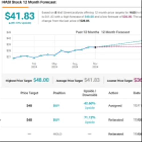 JPMorgan Selects These 2 Stocks as Must-Haves for 2025