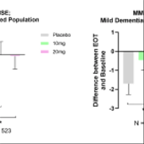 Annovis Bio Announces New Data from Phase III Parkinson’s Study Highlighting Improvements in Unified Parkinson's Disease Rating Scale (MDS-UPDRS) and Cognition after Treatment with Buntanetap