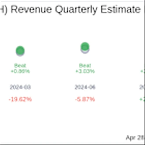 Freshworks Inc (FRSH) Q1 2025: Everything You Need To Know Ahead Of Earnings