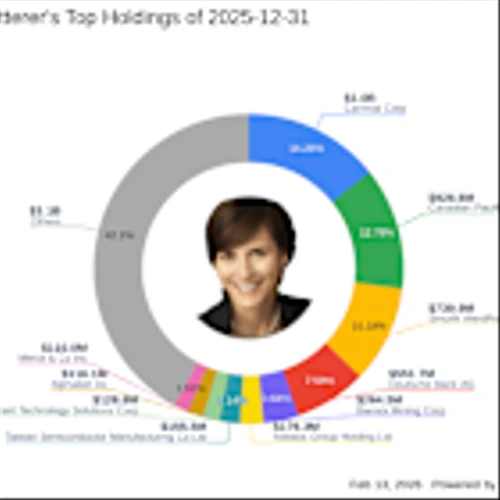 Smurfit WestRock PLC: A Major Move in Sarah Ketterer's Portfolio
