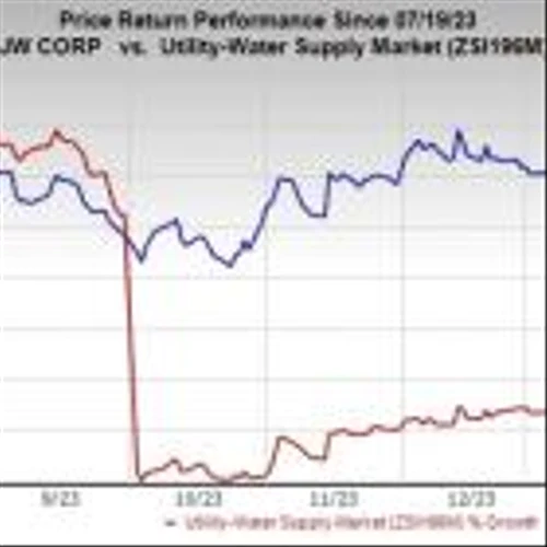 Reasons to Add SJW Group (SJW) Stock to Your Portfolio Now