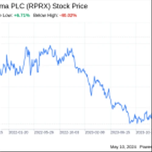 Royalty Pharma PLC (RPRX): A Strategic SWOT Insight