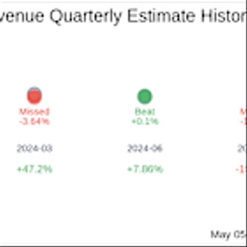 Cricut Inc (CRCT) Q1 2025 Earnings Report Preview: What To Expect