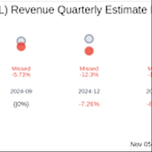 OPAL Fuels Inc (OPAL) Q3 2025 Earnings Report Preview: What To Expect