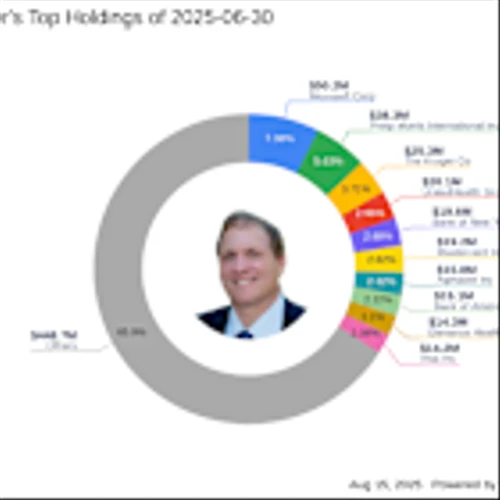 Mastercard Inc Sees Significant Reduction in Jeff Auxier's Portfolio