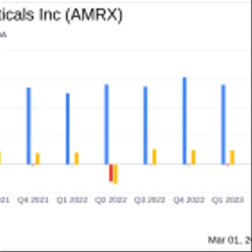 Amneal Pharmaceuticals Inc (AMRX) Reports Mixed 2023 Financial Results