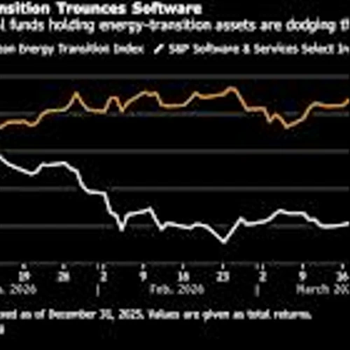 These Private Capital Funds Are Defying Markdowns With HALO Energy Bets