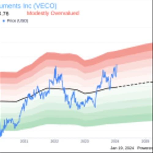 Veeco Instruments Inc CEO William Miller Sells 30,000 Shares