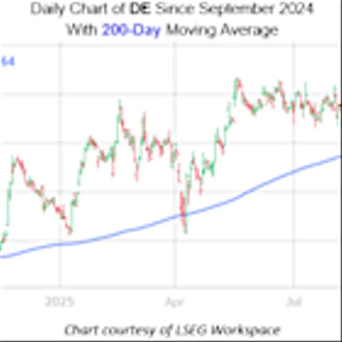 Don't Sweat the Deere Stock Chart Pullback