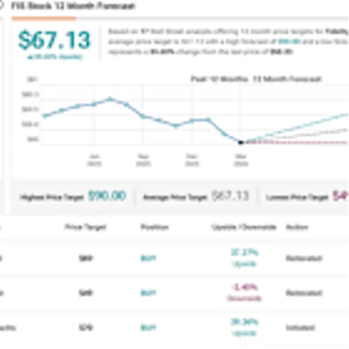 ‘S&P500 Outlook Points to Recovery’: Goldman Sachs Sees Headwinds Priced in and Suggests 2 Stocks to Buy