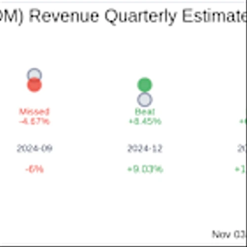 DMC Global Inc (BOOM) Q3 2025 Earnings Report Preview: What To Look For