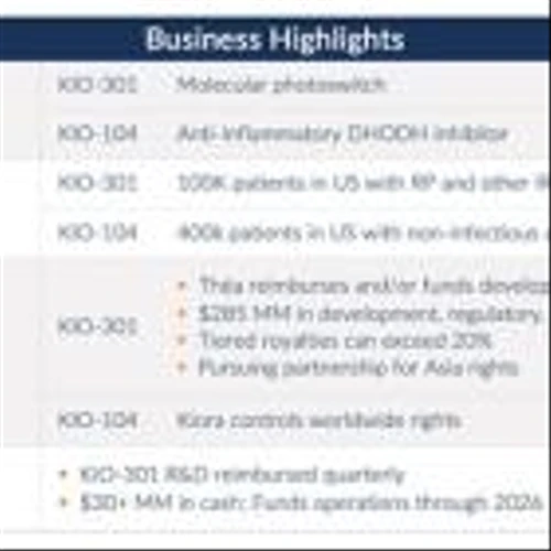 Kiora Pharmaceuticals Reports First Quarter Results; Update on Pipeline of Drugs Targeting Retinal Disease
