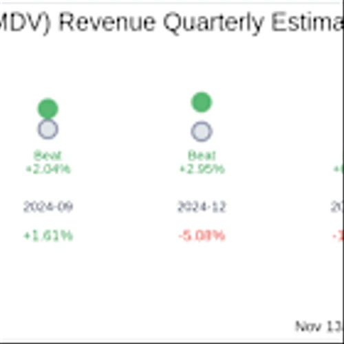 What To Expect From Modiv Industrial Inc (MDV) Q3 2025 Earnings