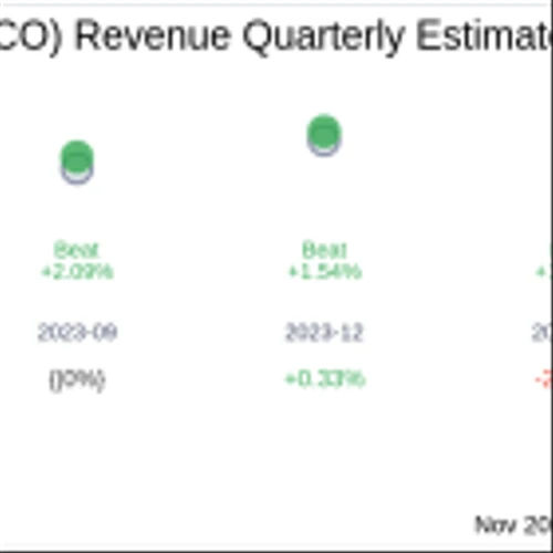 Earnings To Watch: Cool Co Ltd (OSL:CLCO) Reports Q3 2024 Result