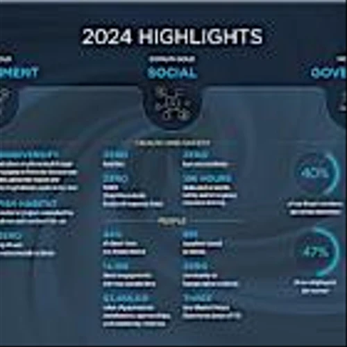 NOVAGOLD Releases 2024 Sustainability Report