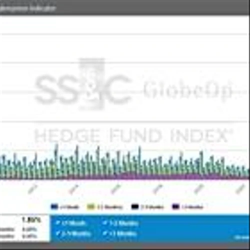 SS&C GlobeOp Forward Redemption Indicator