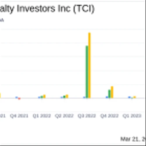 Transcontinental Realty Investors Inc Reports Q4 Loss Amidst Increased Expenses