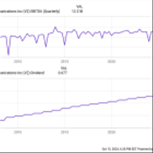 Want Safe Dividend Income in 2024 and Beyond? Invest in the Following 3 Ultra-High-Yield Stocks.