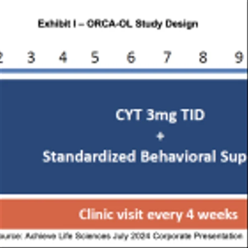 ACHV: Long-Term Exposure Requirement Complete