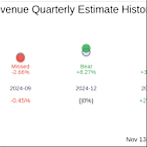 Earnings To Watch: Forian Inc (FORA) Reports Q3 2025 Result