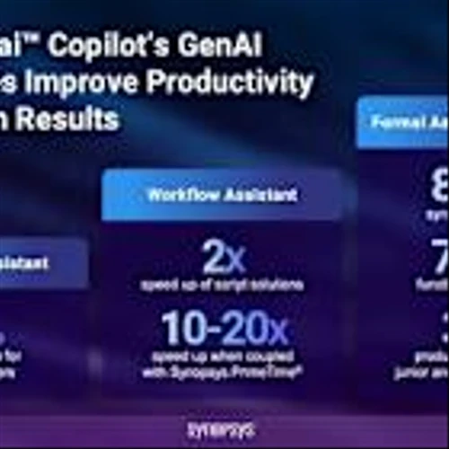 Synopsys Announces Expanding AI Capabilities for its Leading EDA Solutions