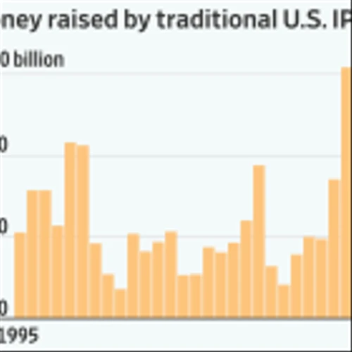 The Charts That Could Predict the IPO Market’s Comeback