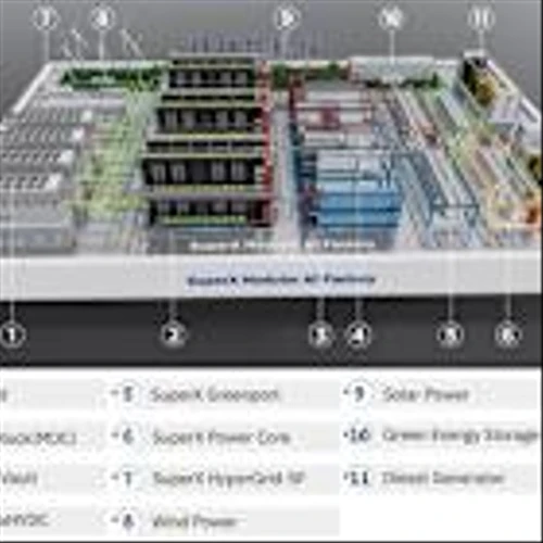 SuperX Unveils Modular AI Factory Solution to Reshape AI Infrastructure with an Estimated Deployment Cycle of Under 6 Months