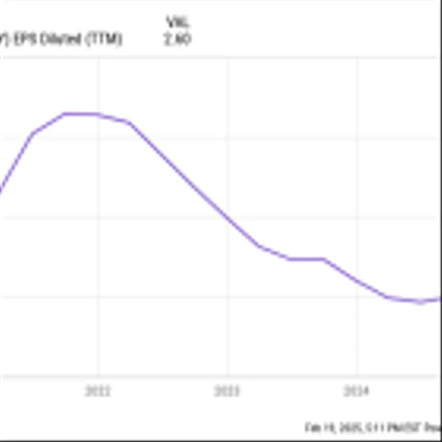 Where Will Ally Stock Be in 5 Years?